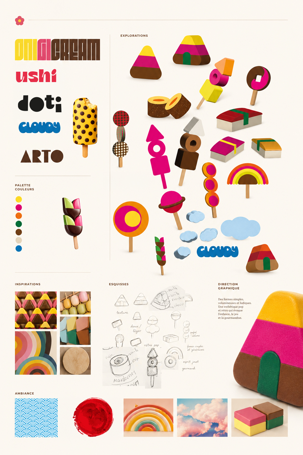 Planche de recherches : premières formes de glaces dessinées en couleurs
